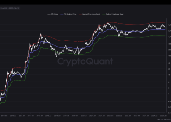 ETH News Today: Ethereum Price Bounce Eyes $3,000 amid Push for Staking in ETH ETF