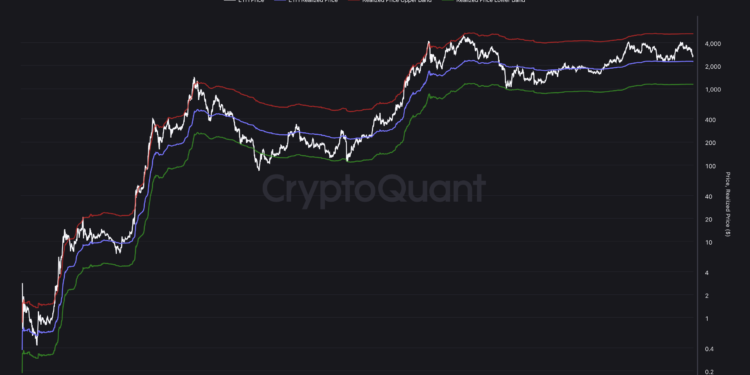 ETH News Today: Ethereum Price Bounce Eyes $3,000 amid Push for Staking in ETH ETF