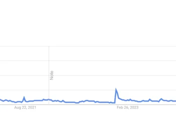 Pi Network Interest Peaks Ahead of Mainnet Launch