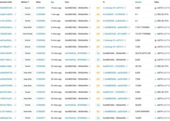 BREAKING: Bybit’s Ethereum Cold Wallet Hacked in $1.46B Breach—One of the Largest Ever