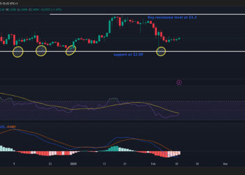 XRP News Today: XRP ETF Approval Odds Below 70% as Legal Battle with SEC Remains Key Hurdle