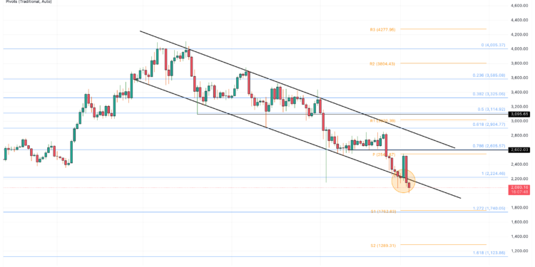Ethereum (ETH) Battles $2,000 Support: Is Drop to $1,740 Next?