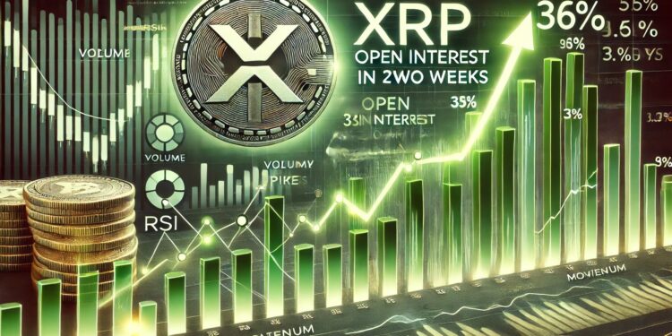 XRP Open Interest Has Surged 36% In Two Weeks – Is Momentum Building?