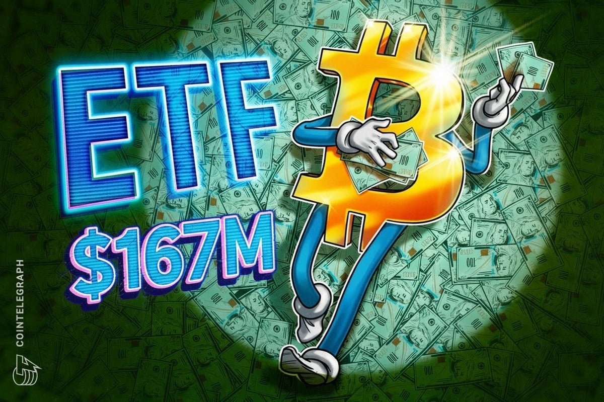Spot Bitcoin ETFs Post $166M Inflows Despite Market Dip