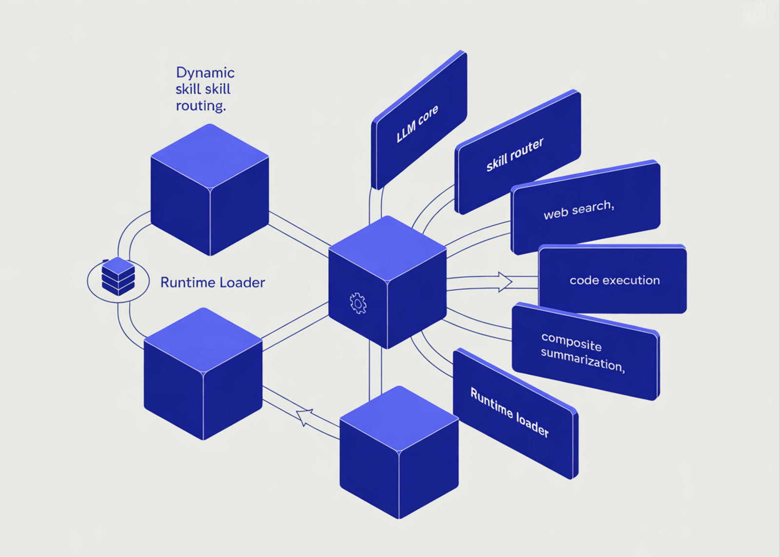 Build a Modular Skill-Based Agent System for LLMs with Dynamic Tool Routing in Python