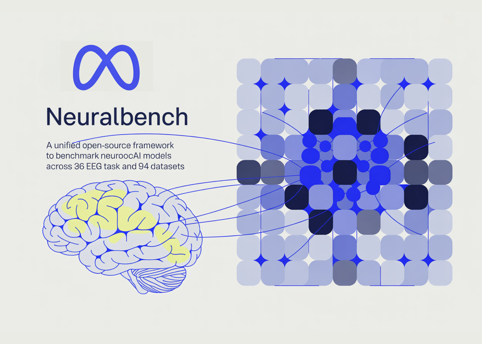 Meta AI Releases NeuralBench: A Unified Open-Source Framework to Benchmark NeuroAI Models Across 36 EEG Tasks and 94 Datasets