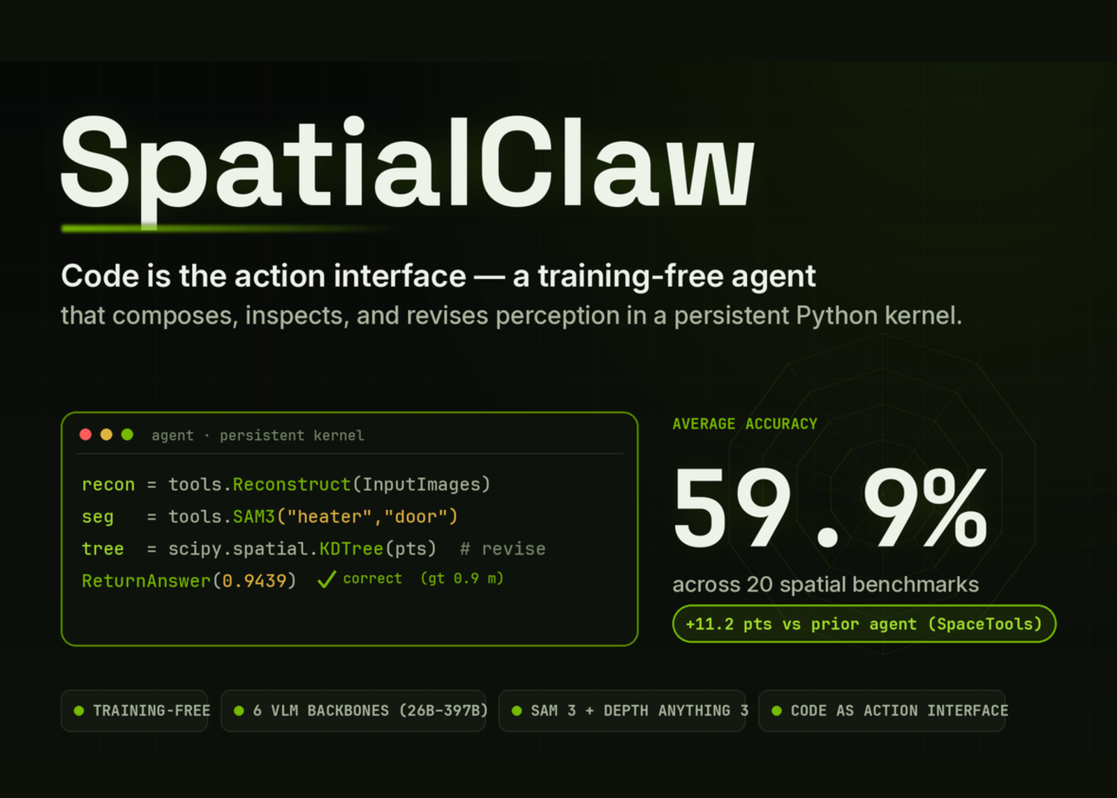 NVIDIA AI Introduce SpatialClaw: A Training-Free Agent That Treats Code as the Action Interface for Spatial Reasoning