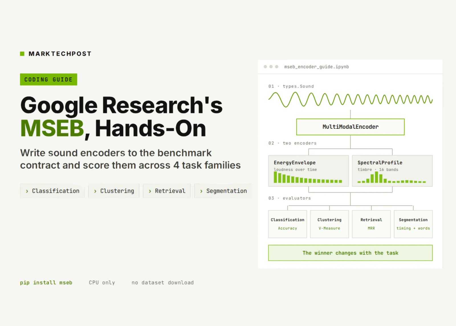 A Coding Guide to Google Research's MSEB: Writing Sound Encoders to the Benchmark Contract and Scoring Them Across Classification, Clustering, Retrieval and Segmentation