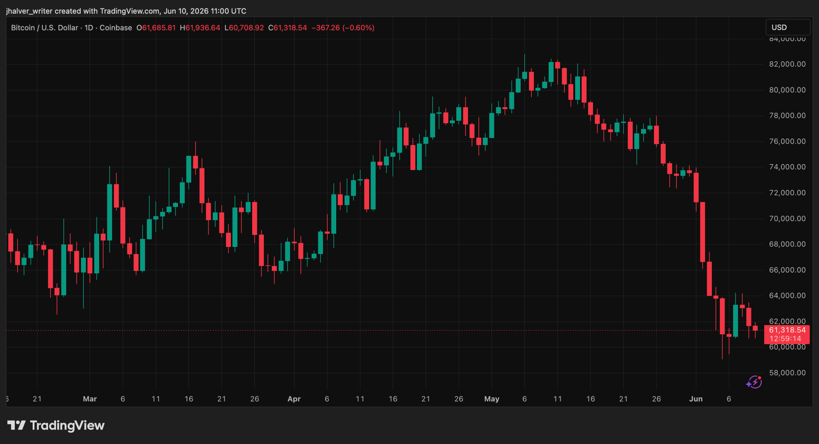 Bitcoin BTC BTCUSD BTCUSD_2026-06-10_13-00-47